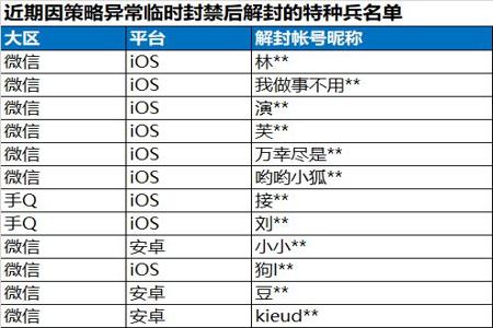 和平精英外挂团伙怎么投诉(和平精英遇到外挂怎么找官方投诉) 和平精英外挂团伙怎么投诉(和平精英遇到外挂怎么找官方投诉)