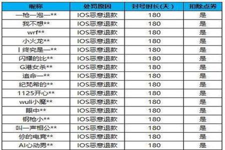 手机和平精英卡盟辅助(和平精英卡盟辅助官网) 手机和平精英卡盟辅助(和平精英卡盟辅助官网)