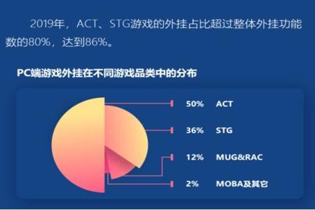 和平精英全部免费外挂ios(和平精英外挂ios手机版) 和平精英全部免费外挂ios(和平精英外挂ios手机版)