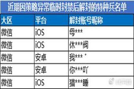 和平精英和外挂一起玩封多久(和平精英和挂一起玩会封号多少天) 和平精英和外挂一起玩封多久(和平精英和挂一起玩会封号多少天)