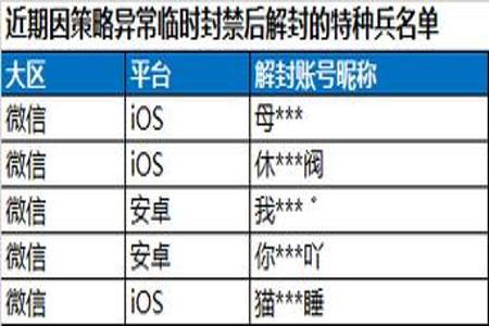 和平精英外挂防封怎么用(和平精英外挂怎么用不了) 和平精英外挂防封怎么用(和平精英外挂怎么用不了)